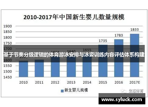 基于节奏分级逻辑的体育游泳安排与泳姿训练内容评估体系构建